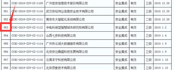 2019年通過信息安全集成服務(wù)資質(zhì)的企業(yè)數(shù)量竟然有289家！