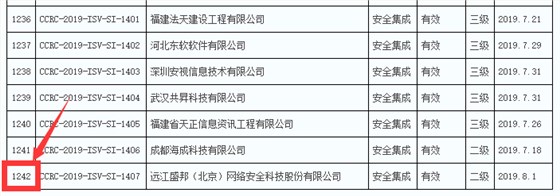 2019年通過信息安全集成服務(wù)資質(zhì)的企業(yè)數(shù)量竟然有289家！