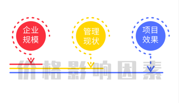 ISO/OHSAS18001認證1個月拿證，價格主要受這3個因素影響！