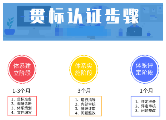 半年能完成兩化融合貫標(biāo)嗎？認(rèn)證分幾步？