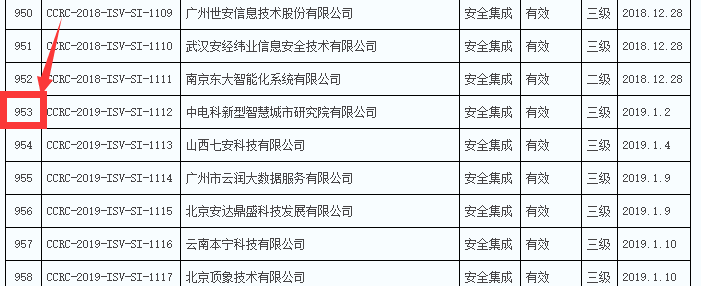 2019年通過信息安全集成服務(wù)資質(zhì)的企業(yè)數(shù)量竟然有289家！