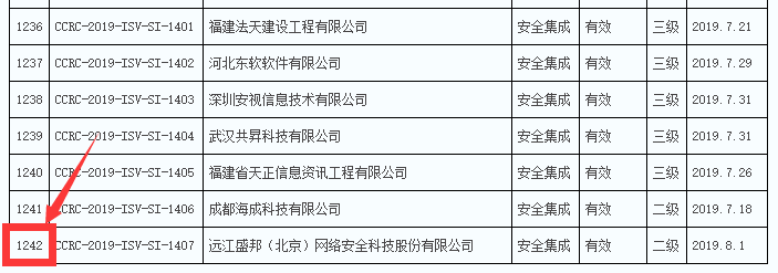 2019年通過信息安全集成服務(wù)資質(zhì)的企業(yè)數(shù)量竟然有289家！