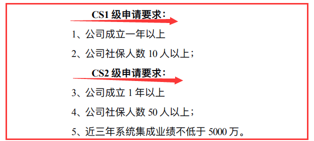 要了解CS2級申報要求，記住這3個數(shù)據(jù)，就夠了！