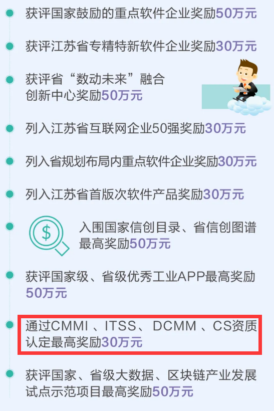 集成CS資質也有補貼了？高達30萬！速看！