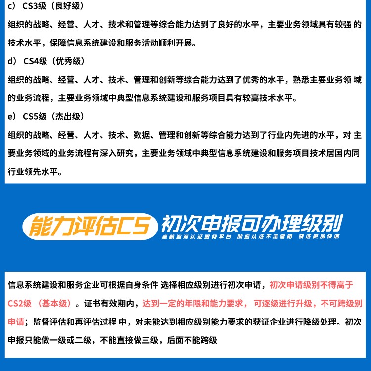 信息系統(tǒng)建設(shè)和服務(wù)能力評(píng)估CS 信息系統(tǒng)建設(shè)和服務(wù)能力評(píng)估CS