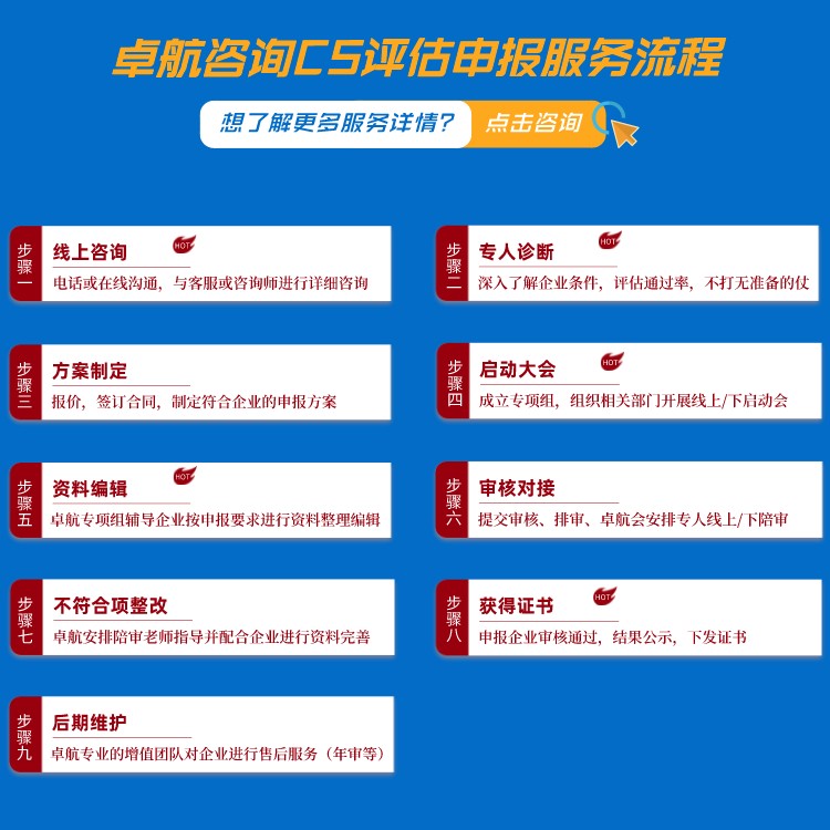 信息系統(tǒng)建設(shè)和服務(wù)能力評(píng)估CS 信息系統(tǒng)建設(shè)和服務(wù)能力評(píng)估CS